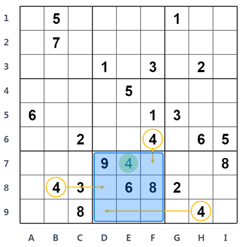 Hidden Single 예제 - 박스 분석