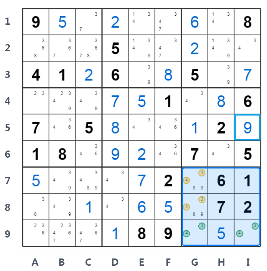 네이키드 페어 예제 - 박스 분석