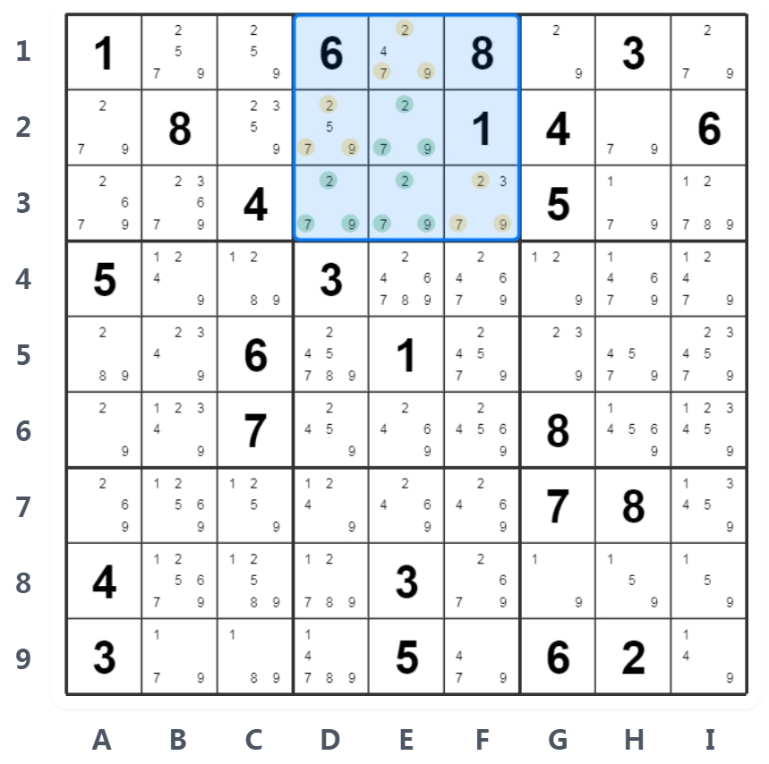 네이키드 트리플 예제-박스 분석