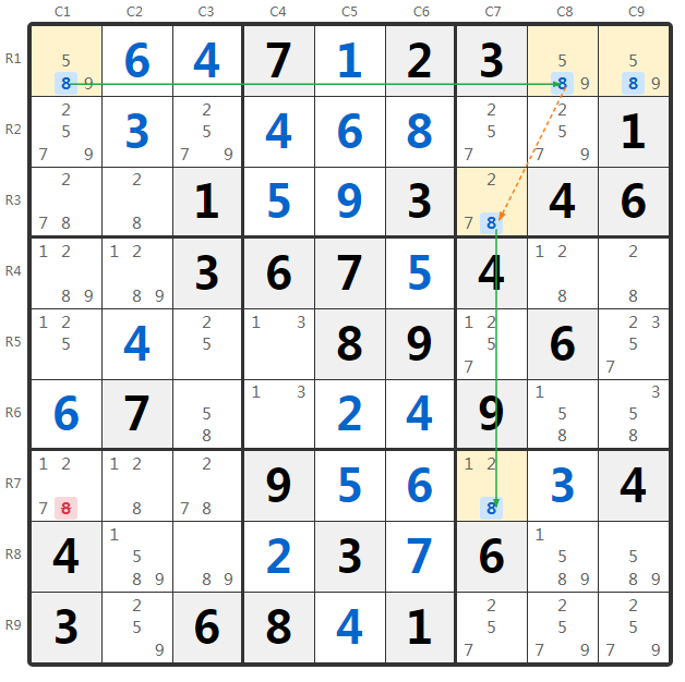 그룹화 투스트링 카이트 예시