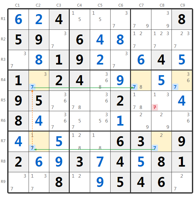 그룹화 스카이스크래퍼 예시