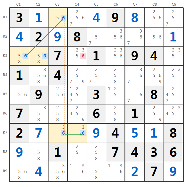 그룹화 터봇 피쉬 예시